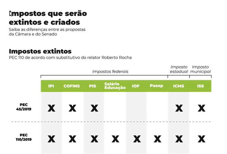 Nota sobre a Reforma Tributária - PEC 45/2019 - Afrebras